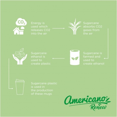 Logo trade mainoslahja kuva: Americano® Renew 350 ml eristetty juomamuki